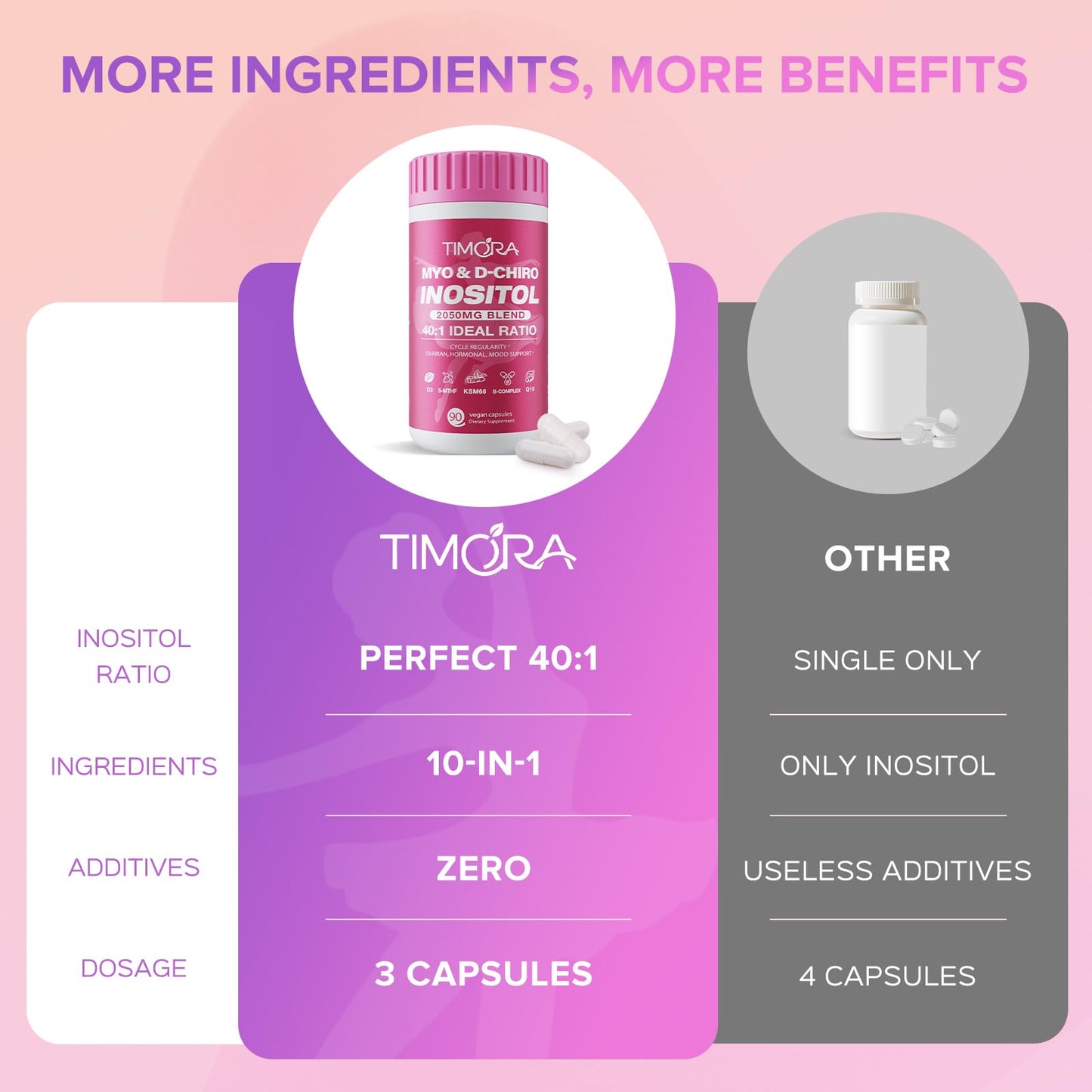 TIMORA Premium 10-in-1 Myo-inositol & D-Chiro Inositol Supplement for Women, Small Capsules for Hormone Balance & Ovarian Support, Skin Health, Plus Folate and Vitamin D - Ideal 40:1 Ratio