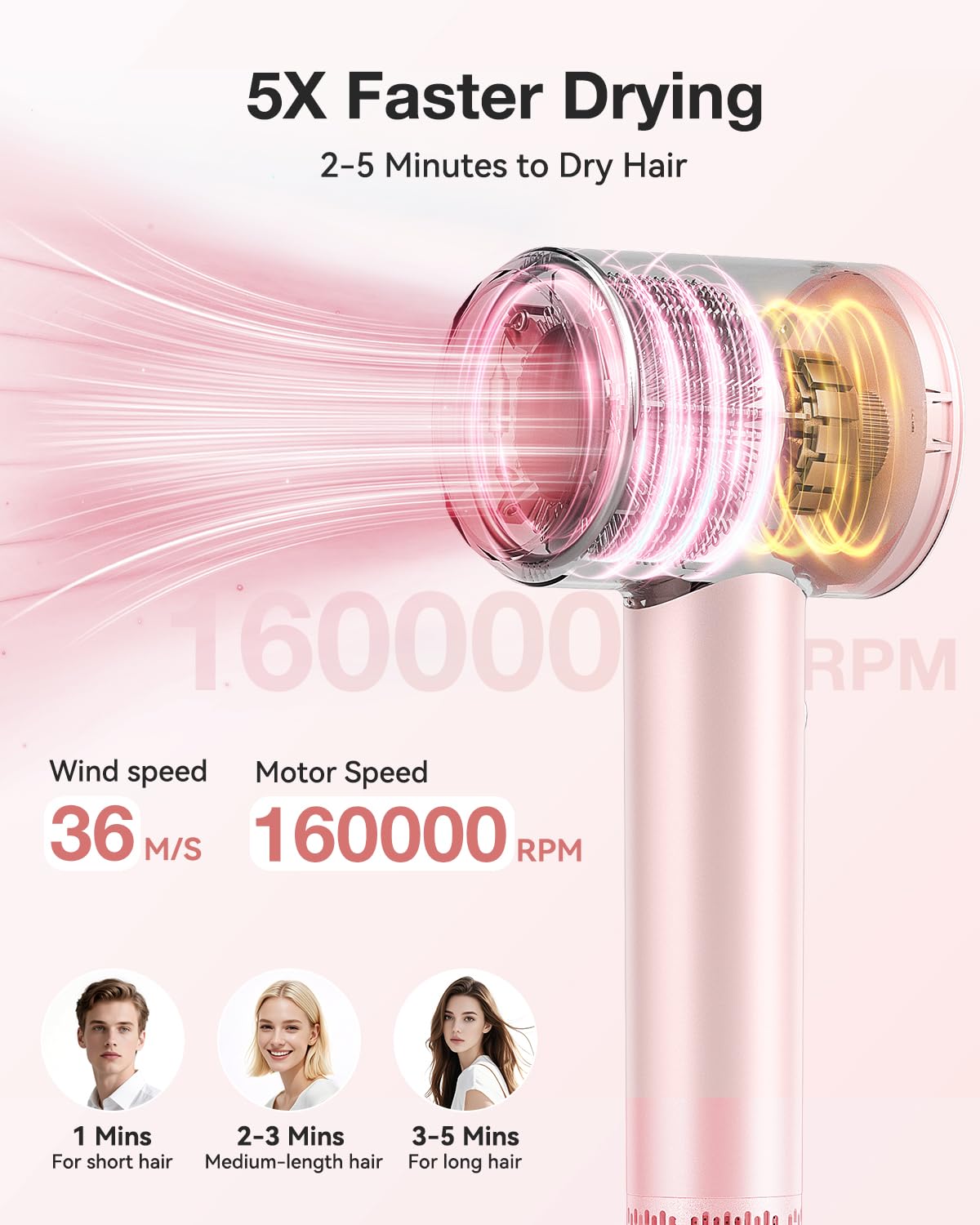Hair Dryer, High-Speed Ionic Low Noise Blow Dryer with 160000 RPM Motor for Fast Drying, Thermo-Control Portable Hair Blow Dryer with Magnetic Nozzle for Home Travel Salon (Pink)
