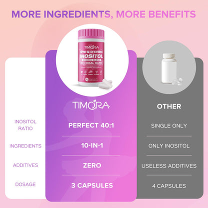 TIMORA Premium 10-in-1 Myo-inositol & D-Chiro Inositol Supplement for Women, Small Capsules for Hormone Balance & Ovarian Support, Skin Health, Plus Folate and Vitamin D - Ideal 40:1 Ratio