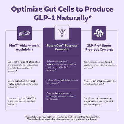 GLP-Pro™: Probiotic & Postbiotic Blend for Natural GLP-1 Support — Akkermansia MucT™, ButyraGen® Butyrate Generator & Spore Bacillus — Healthy Appetite, SCFA & Metabolic Balance — 30 Count