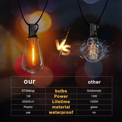 Outdoor String Lights Waterproof LED Edison Outside Lights, 2200K 34 Shatterproof ST38 Bulbs, Hanging Umbrella Lite for Garden Camping Patio Porch Backyard Deck Balcony