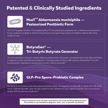 GLP-Pro™: Probiotic & Postbiotic Blend for Natural GLP-1 Support — Akkermansia MucT™, ButyraGen® Butyrate Generator & Spore Bacillus — Healthy Appetite, SCFA & Metabolic Balance — 30 Count
