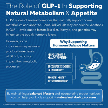 GLP-Activate | Hunger & Metabolism Support - Formulated to Help Support GLP-1 Pathways - Expert Formulated Supplement - 1 Capsule for Balanced Appetite & Metabolic Wellness Daily (90 Servings)