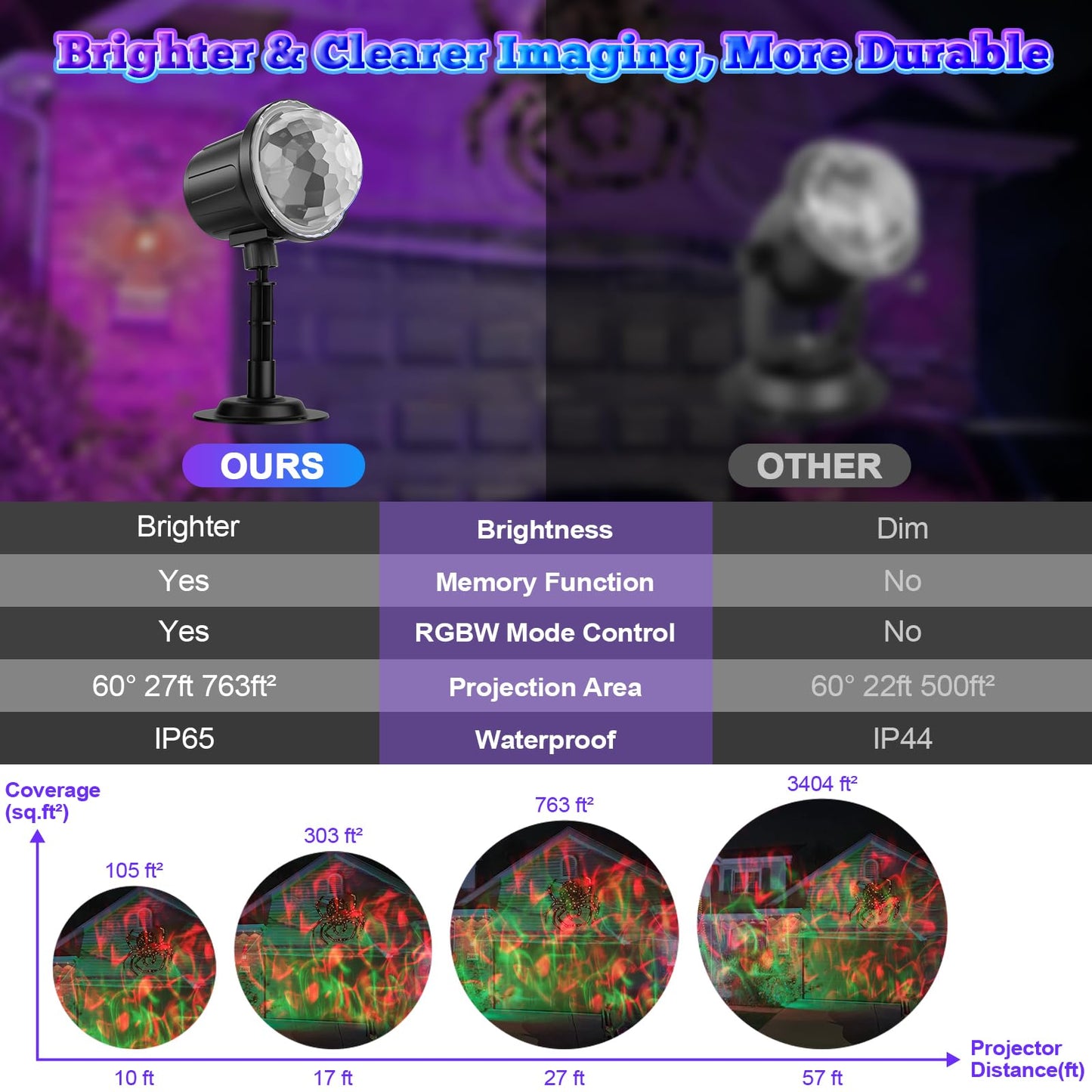 Halloween Christmas Projector Lights Outdoor, RGBW Ocean Wave LED Light Projector with Remote & Timer, IP65 Weatherproof for Yard, House Parties, Bedroom Ceiling Decor (Holiday Gift Idea)