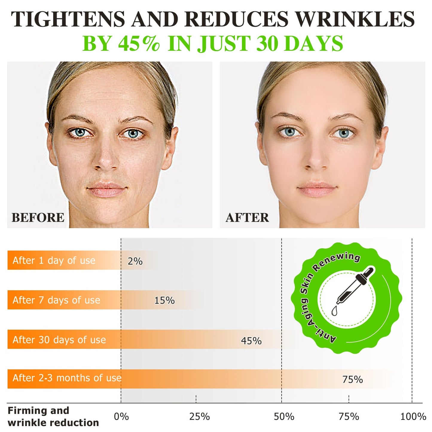 Vitamin C Serum For Face & Neck, Anti Aging & Wrinkle Facial Serum with Vitamin C, Ferulic Acid, Vitamin E, Boost Skin Collagen,Hydrate & Plump Skin, 60ml