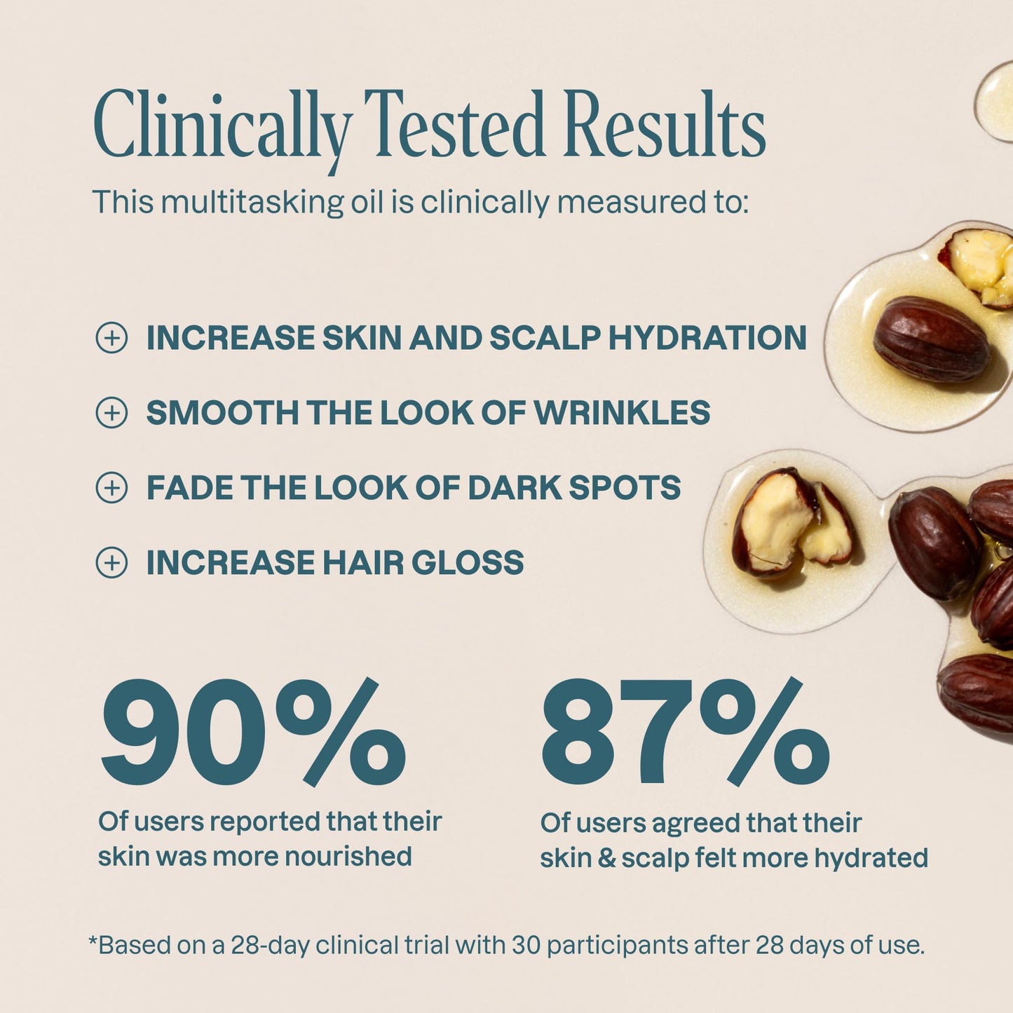 Organic Jojoba Oil 32 oz, 100% Pure | Bulk, Natural Cold Pressed Unrefined Hexane Free Oil for Hair & Face