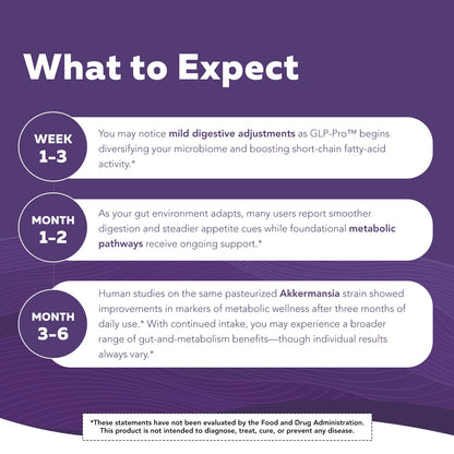 GLP-Pro™: Probiotic & Postbiotic Blend for Natural GLP-1 Support — Akkermansia MucT™, ButyraGen® Butyrate Generator & Spore Bacillus — Healthy Appetite, SCFA & Metabolic Balance — 30 Count