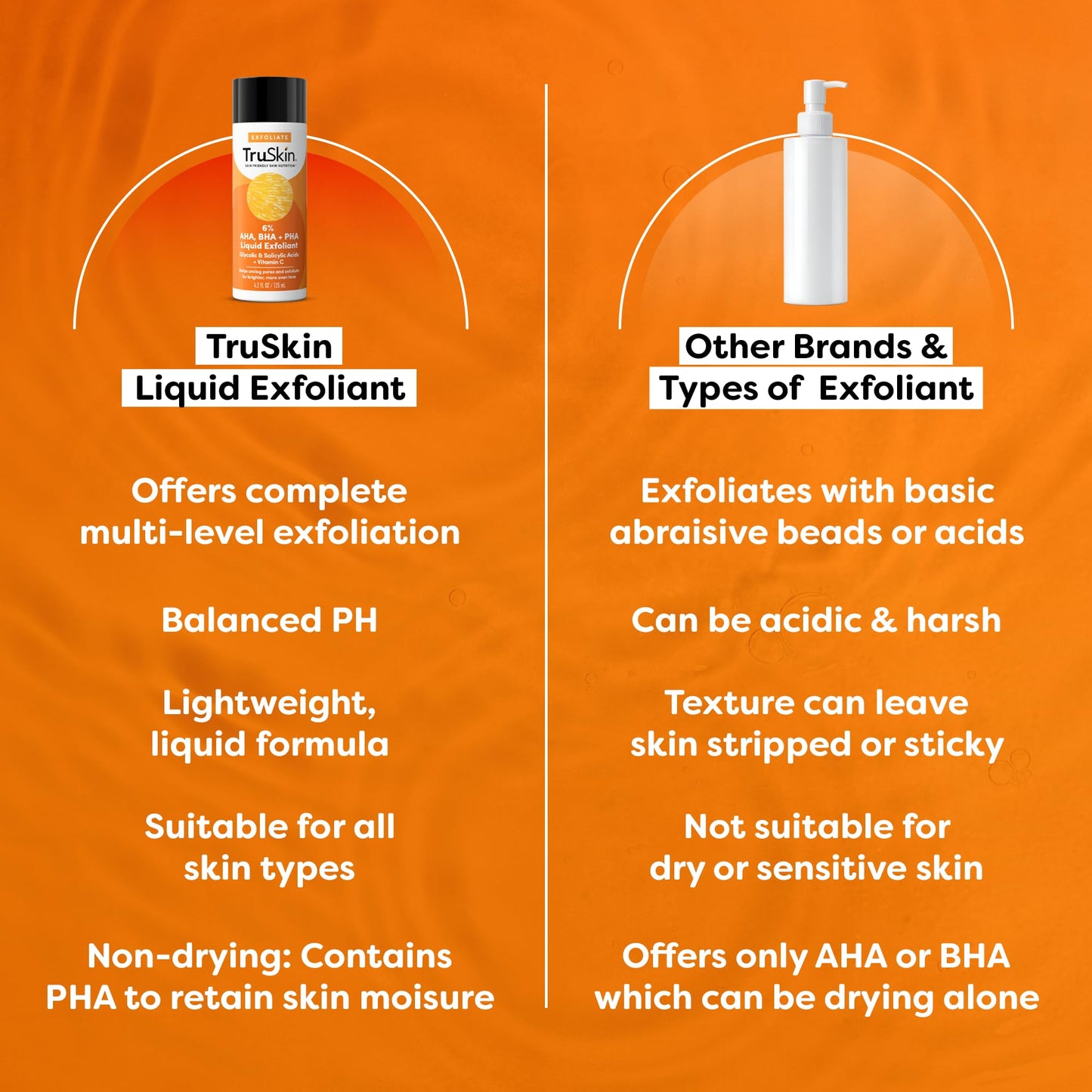 BHA Liquid Exfoliant & Toner – PHA AHA BHA Gentle Exfoliator with Salicylic & Glycolic Acid, Vitamin C – Improve Appearance of Tone & Texture, Unclog & Minimize Look of Pores, 4.2 fl oz