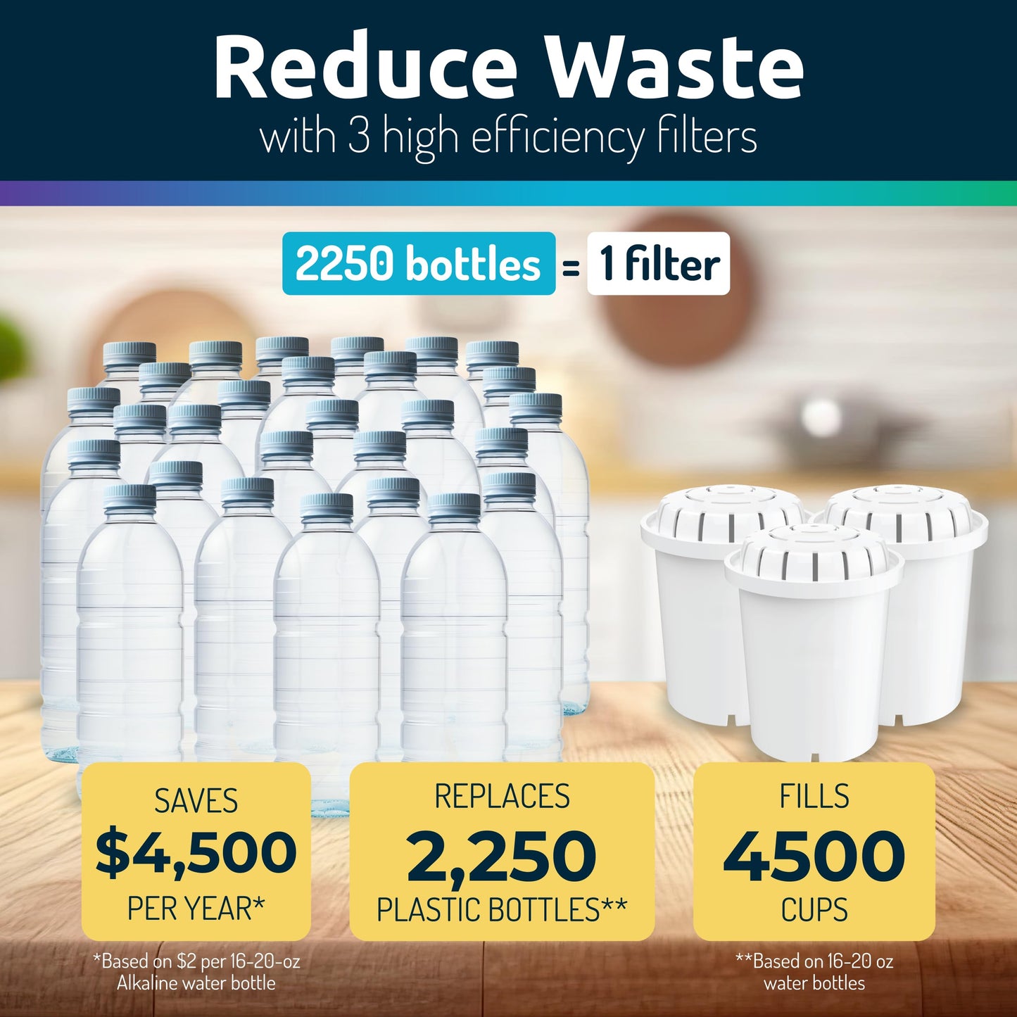 Alkaline Countertop Water Filter Dispenser, Large 52-Cup Capacity, Mineralized Alkaline Water, BPA-Free, 96 Gallons/Filter (White, 3 Filters Included)