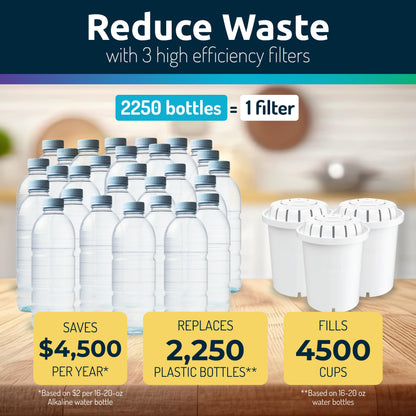 Alkaline Countertop Water Filter Dispenser, Large 52-Cup Capacity, Mineralized Alkaline Water, BPA-Free, 96 Gallons/Filter (White, 3 Filters Included)