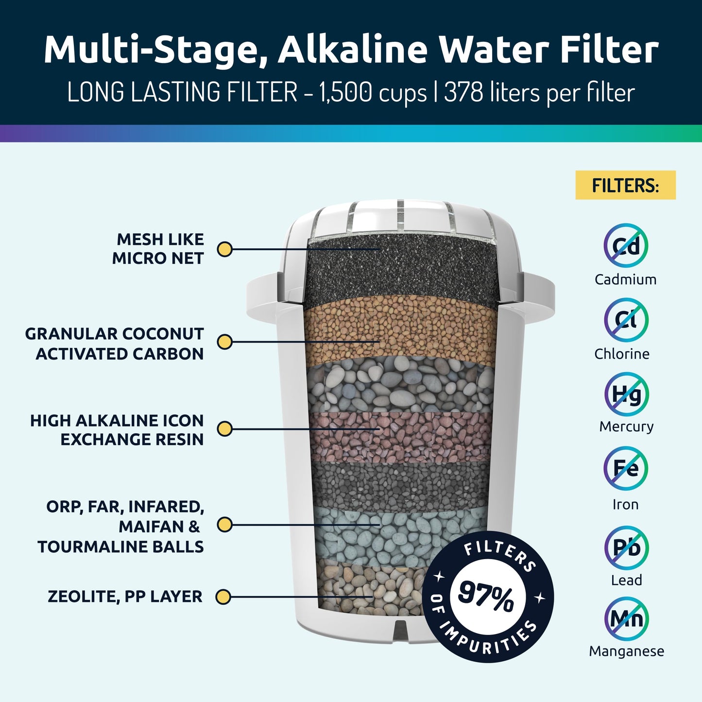Alkaline Countertop Water Filter Dispenser, Large 52-Cup Capacity, Mineralized Alkaline Water, BPA-Free, 96 Gallons/Filter (White, 3 Filters Included)