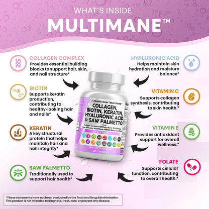 Collagen Pills 1000mg Biotin 10000mcg Keratin Saw Palmetto Hyaluronic Acid - Hair Skin & Nails Vitamins & DHT Blocker with Vitamin E Folic Acid Pumpkin Seed MSM - 90 Count