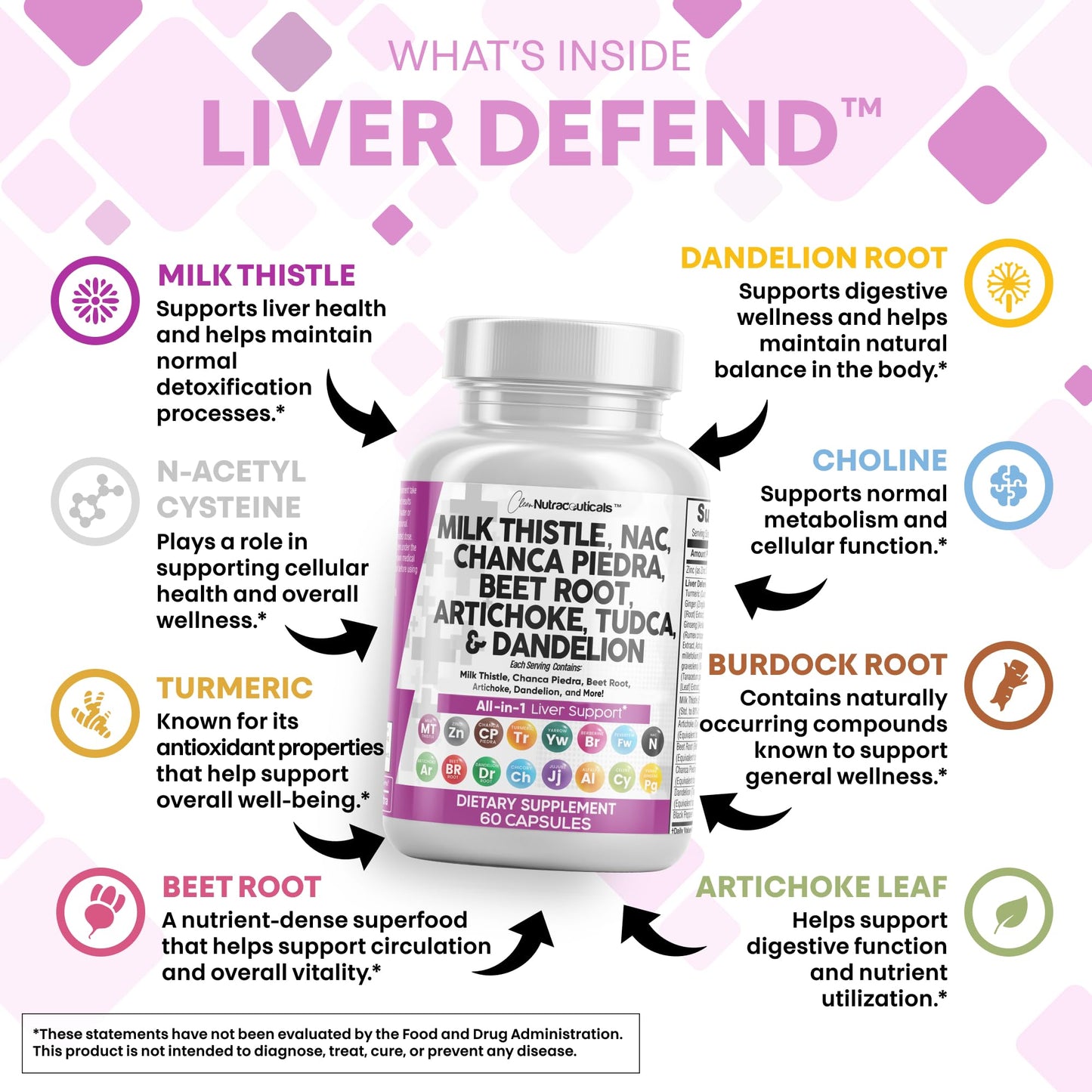 Clean Nutraceuticals Milk Thistle NAC Chanca Piedra Beet Root Artichoke Dandelion Root - Liver Cleanse Detox & Repair Supplement Plus TUDCA Choline & Ginger 60 Count