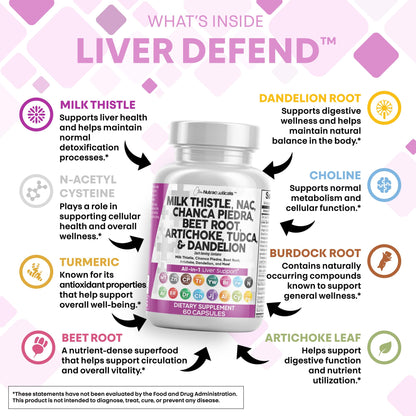 Clean Nutraceuticals Milk Thistle NAC Chanca Piedra Beet Root Artichoke Dandelion Root - Liver Cleanse Detox & Repair Supplement Plus TUDCA Choline & Ginger 60 Count